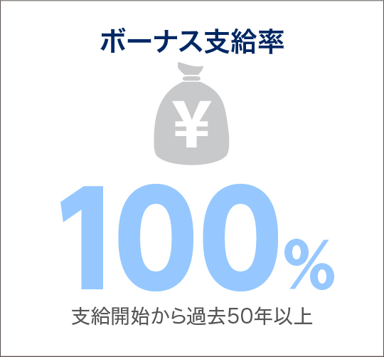 ボーナス支給率100％